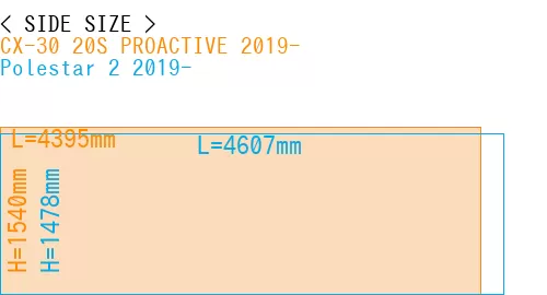 #CX-30 20S PROACTIVE 2019- + Polestar 2 2019-
